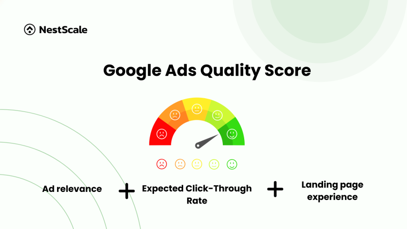 Ads Ranking Visual Ad Rank in Google Ads: What Affects It & How to Improve