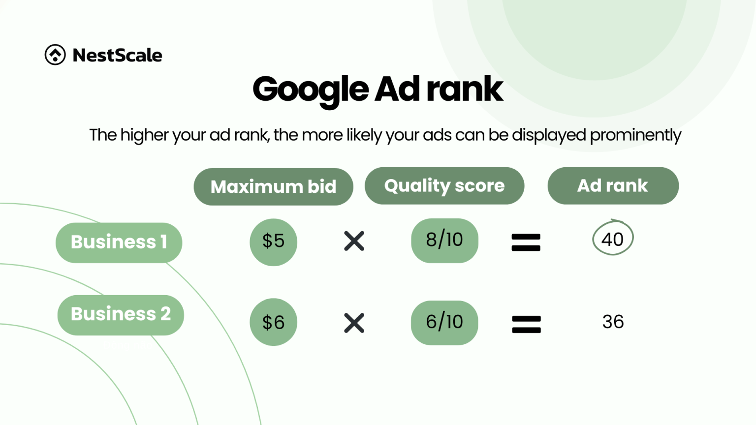 Ads Ranking Visual Ad Rank in Google Ads: What Affects It & How to Improve