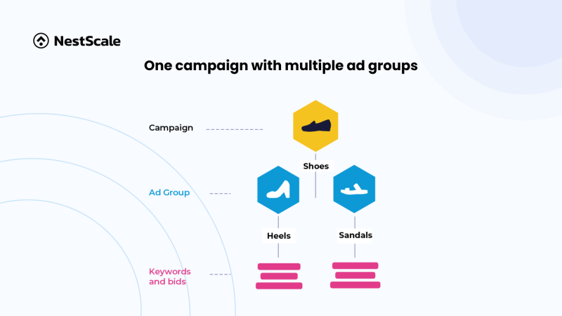 6 Google Shopping Campaign Structure Strategies to Boost ROI