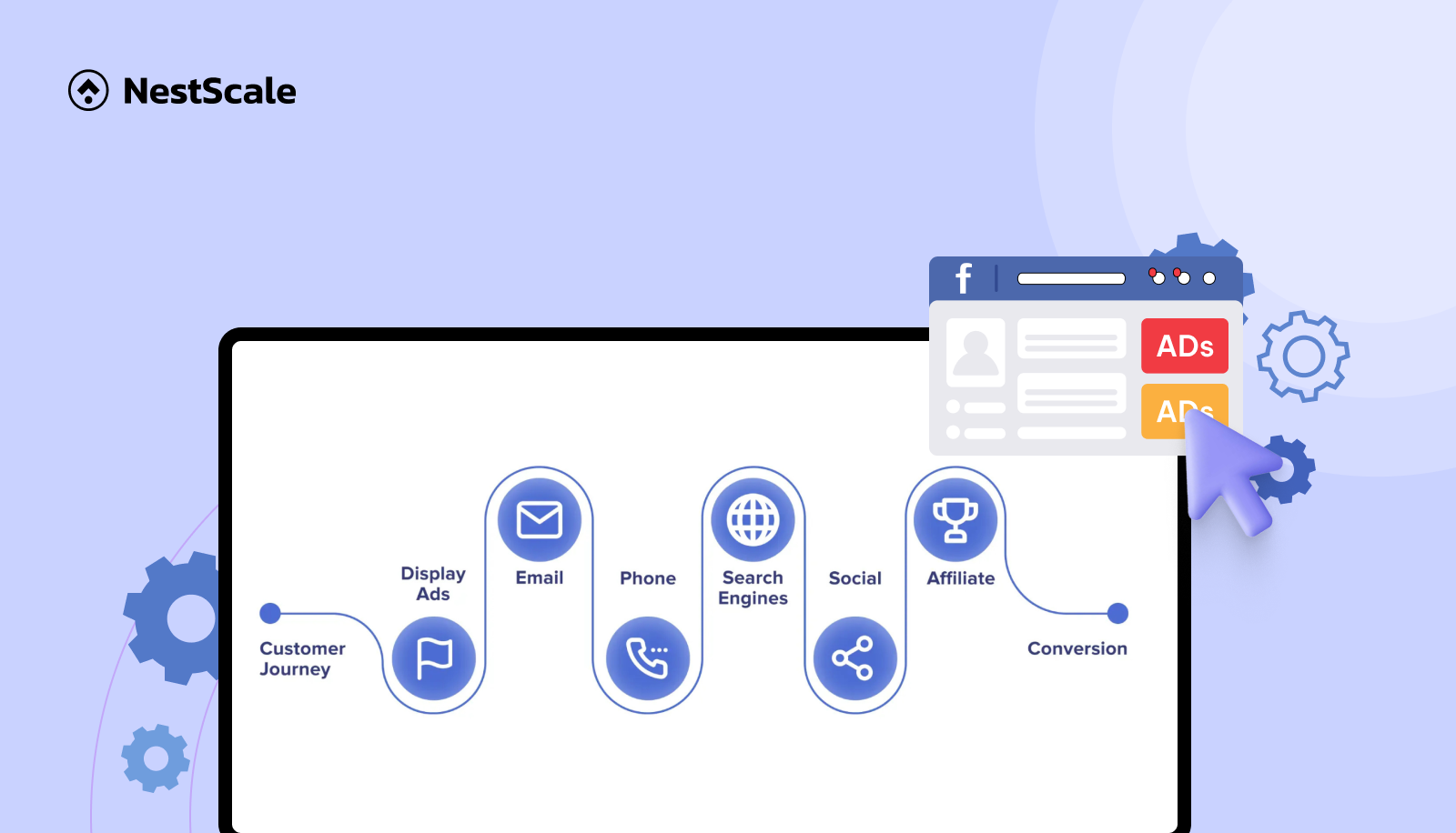 Cross Channel Attribution