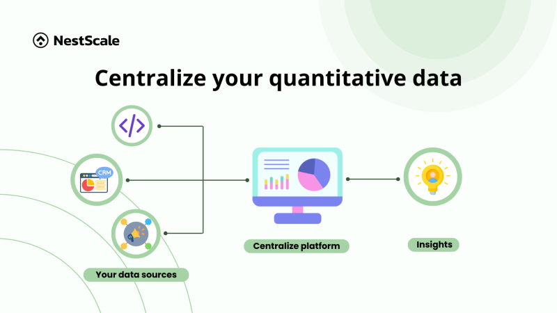 Customer Behavior Analysis: A Step-by-Step Guide