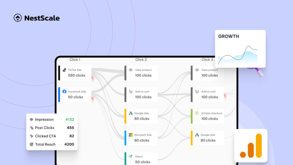 7 Customer Journey Metrics to Boost Your Ads Efficiency