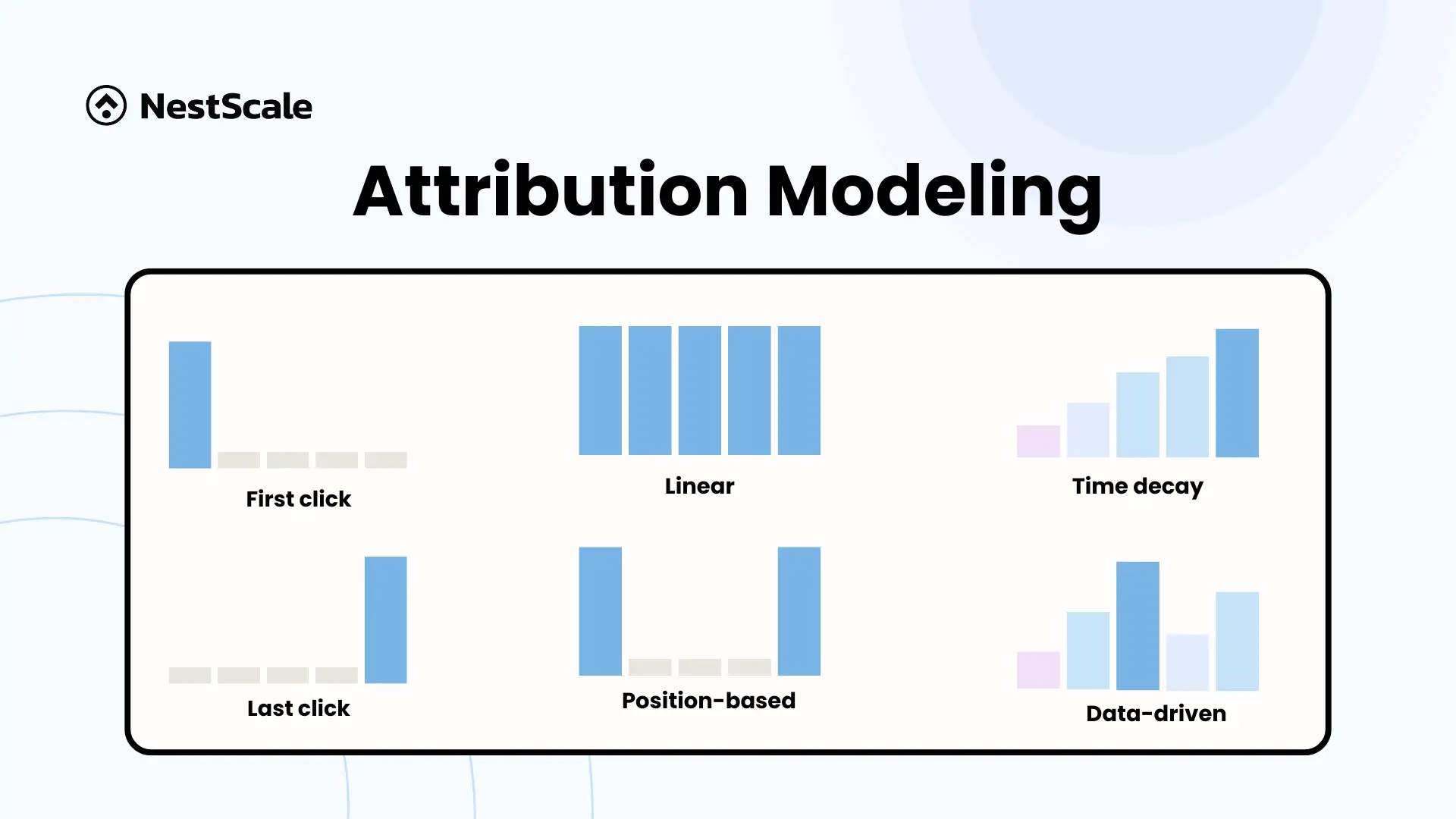 attribution modeling