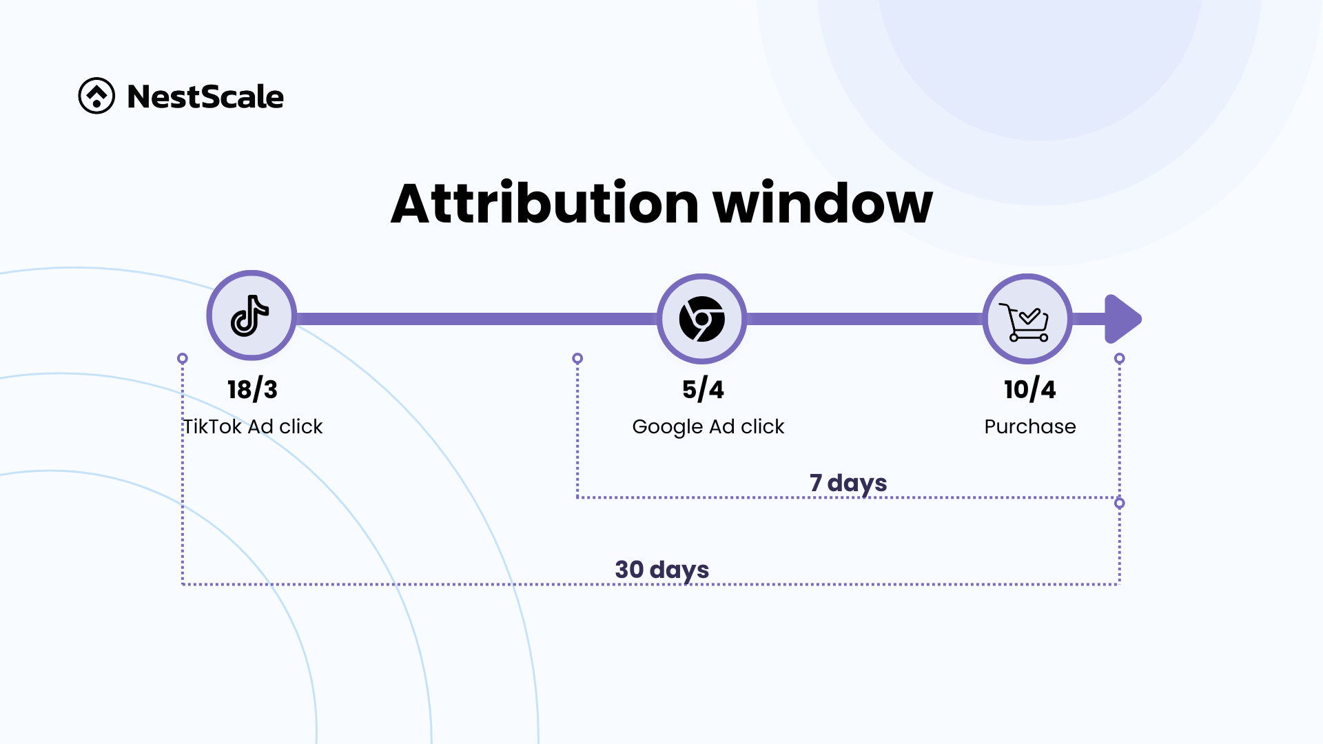 attribution window