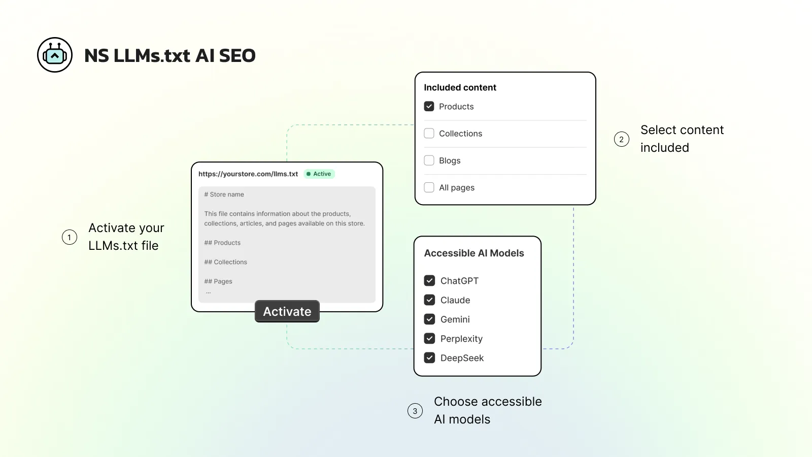 NS LLMs.txt workflow for Shopify