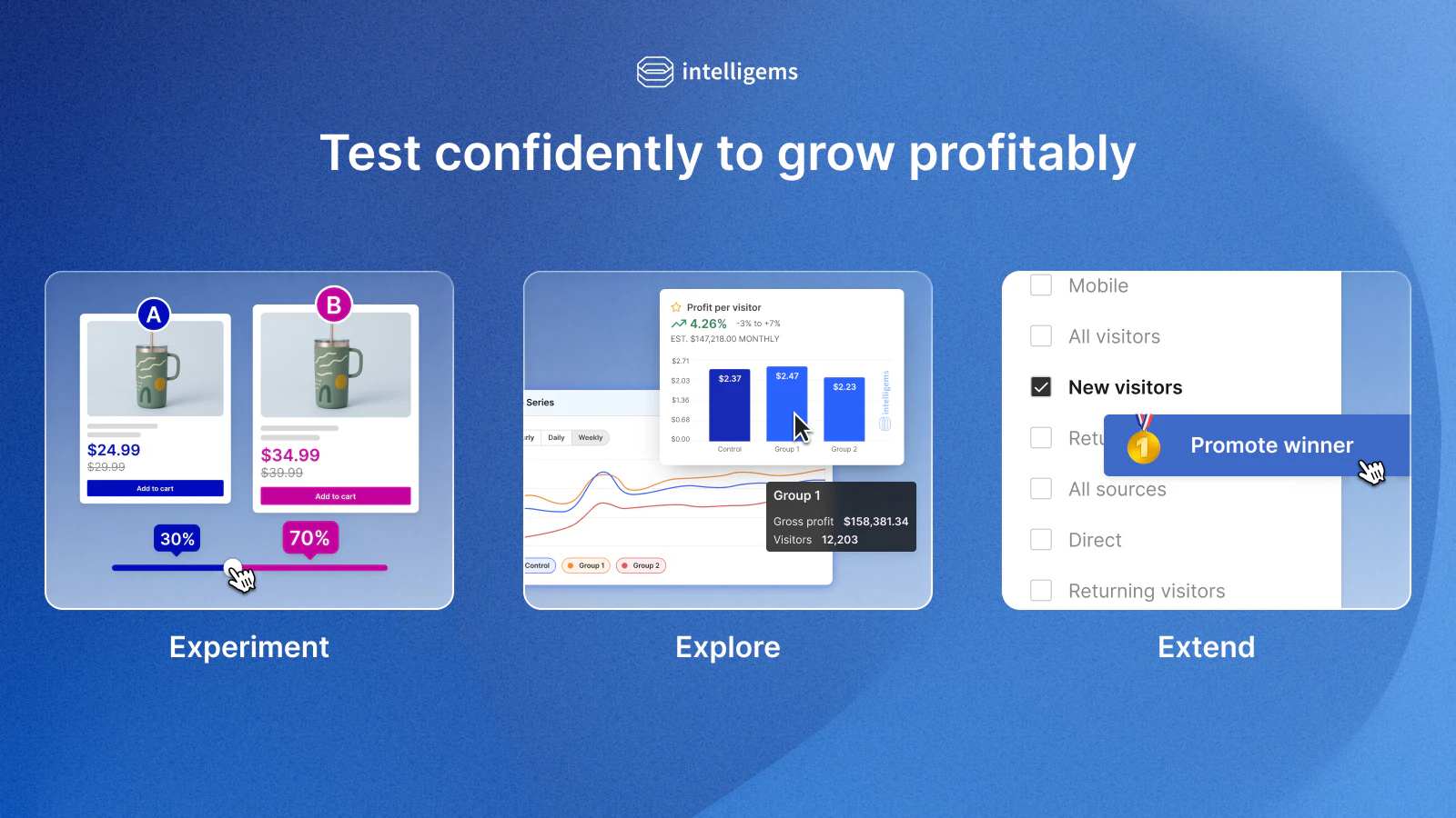 A/B testing with Intelligems