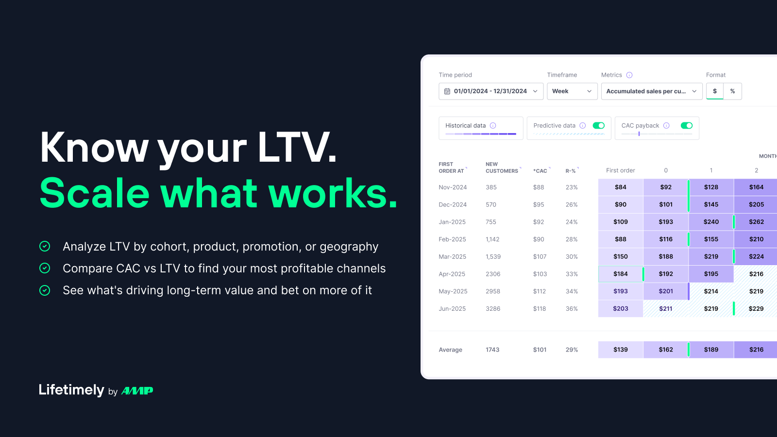 lifetimely ltv analytics app