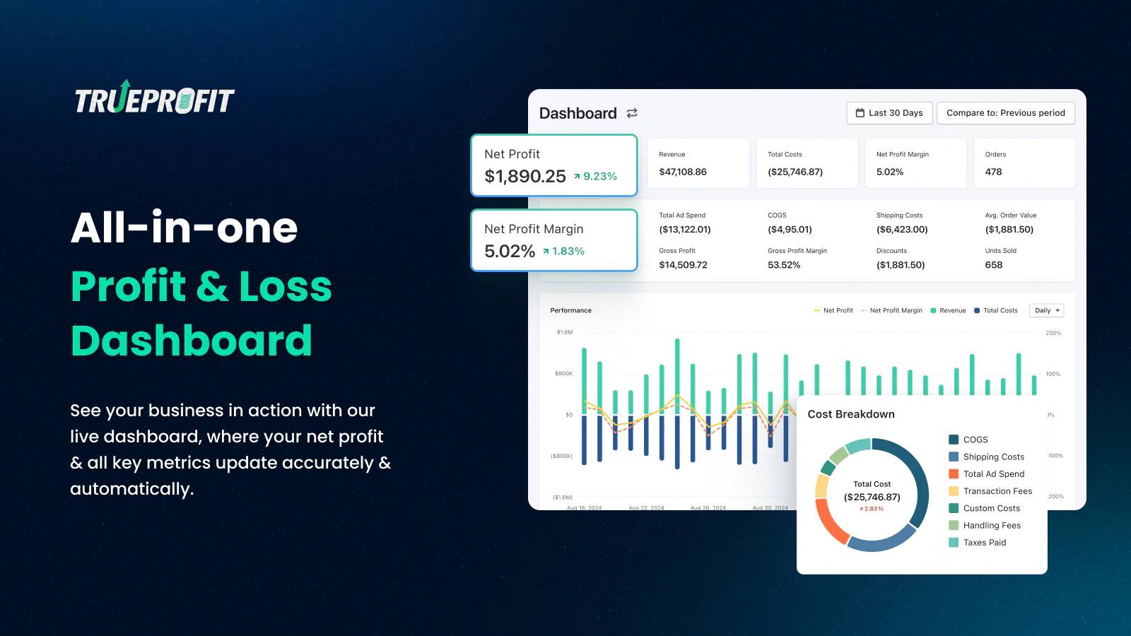 trueprofit shopify profit tracker