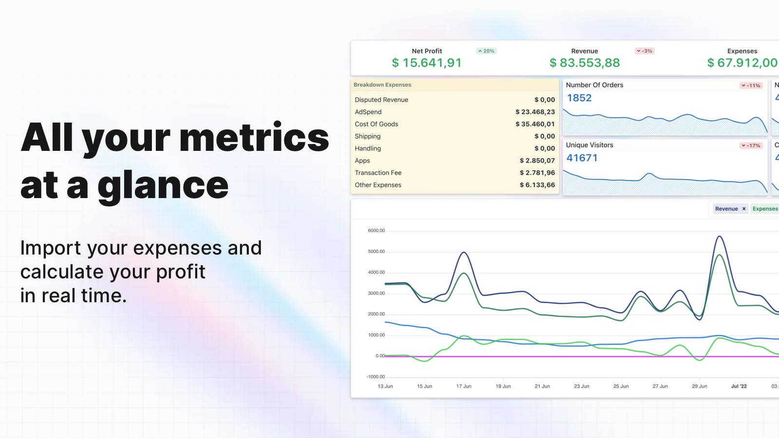 Profitario Shopify profit tracking app