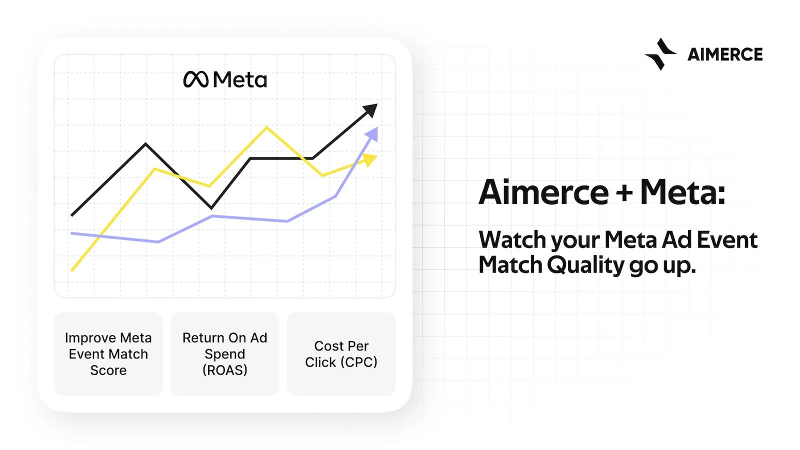 Aimerce shopify app for facebook ads