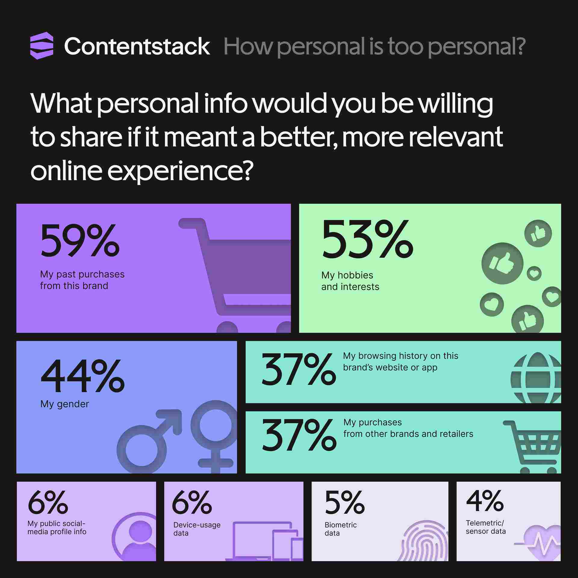 customer survey on personalized marketing