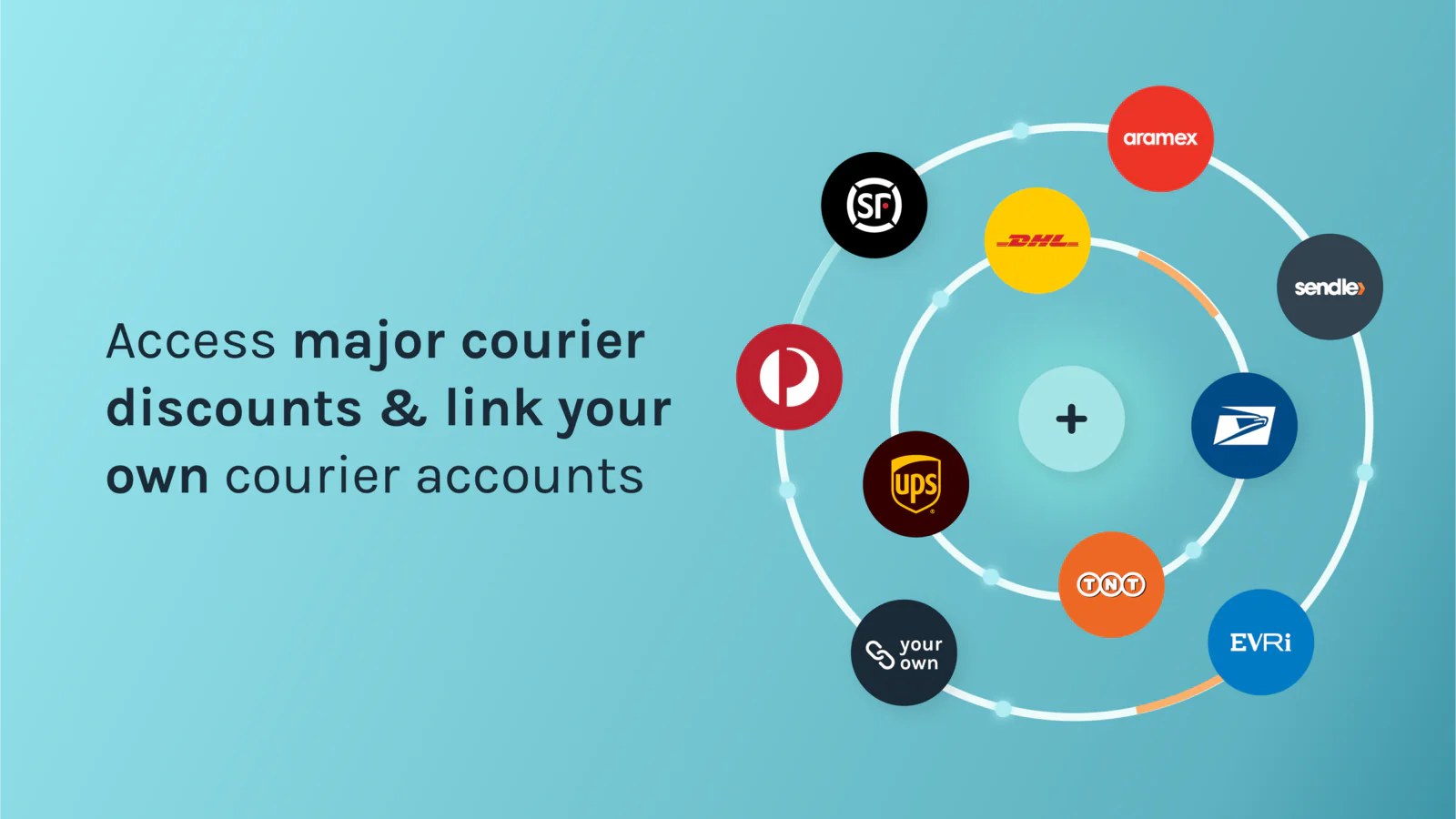 Easyship app feature