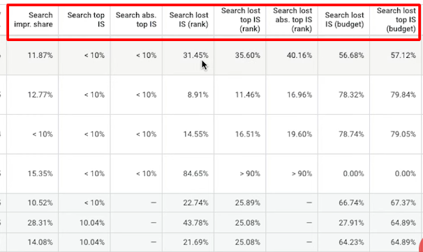 Search impression share metrics