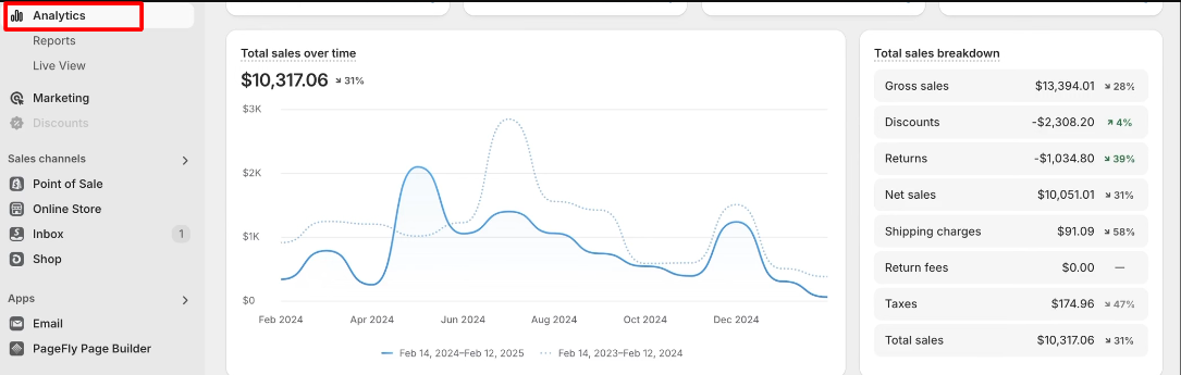 shopify analytics dashboard