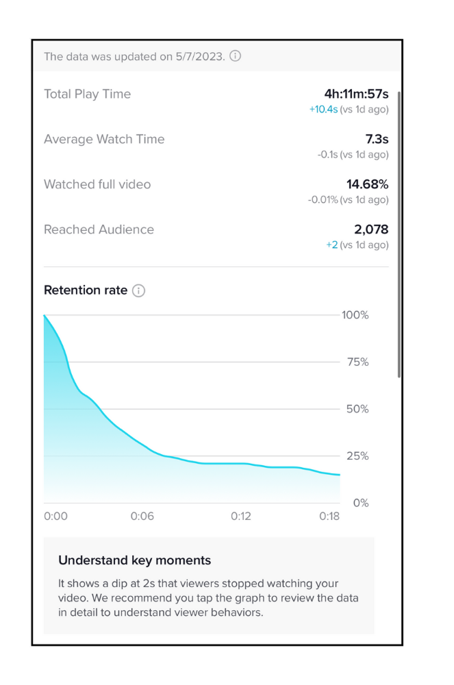 video assessment in tiktok analytics